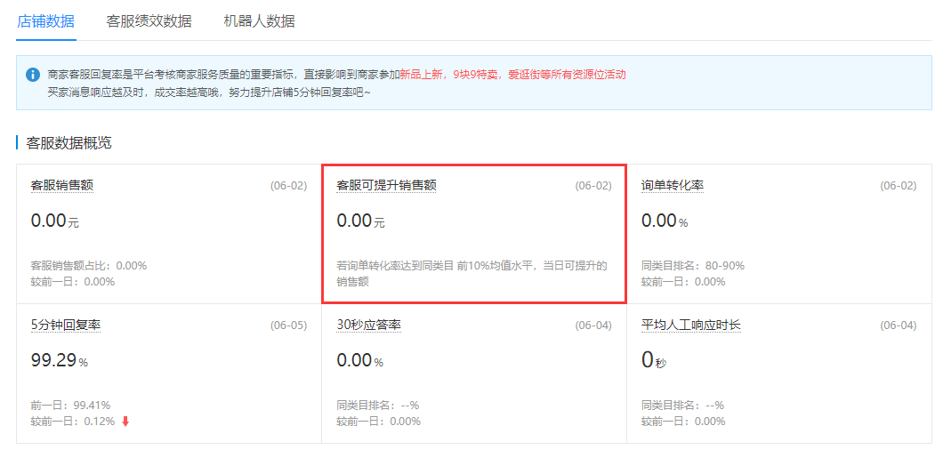 拼多多商家銷售額提升10%-要做對這幾件事干